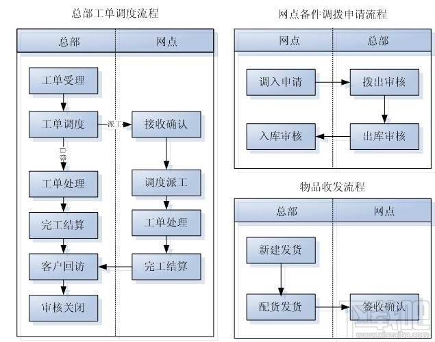电脑售后服务行业管理软件,电脑售后服务行业管理软件 2.1 单机版,电脑售后服务行业管理软件 2.1 单机版下载,电脑售后服务行业管理软件 2.1 单机版官方下
